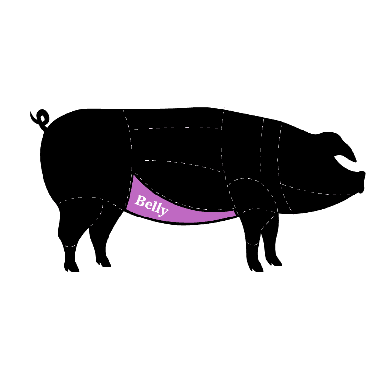 A diagram showing the cuts of meat from a pig, this one highlights the Belly