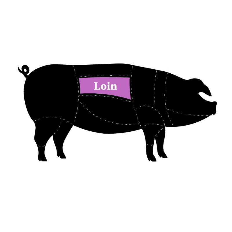 A diagram showing the cuts of meat from a pig, this one highlights the Loin