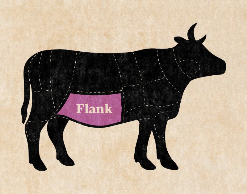 A clear diagram showing the flank cut of a cow - rustic