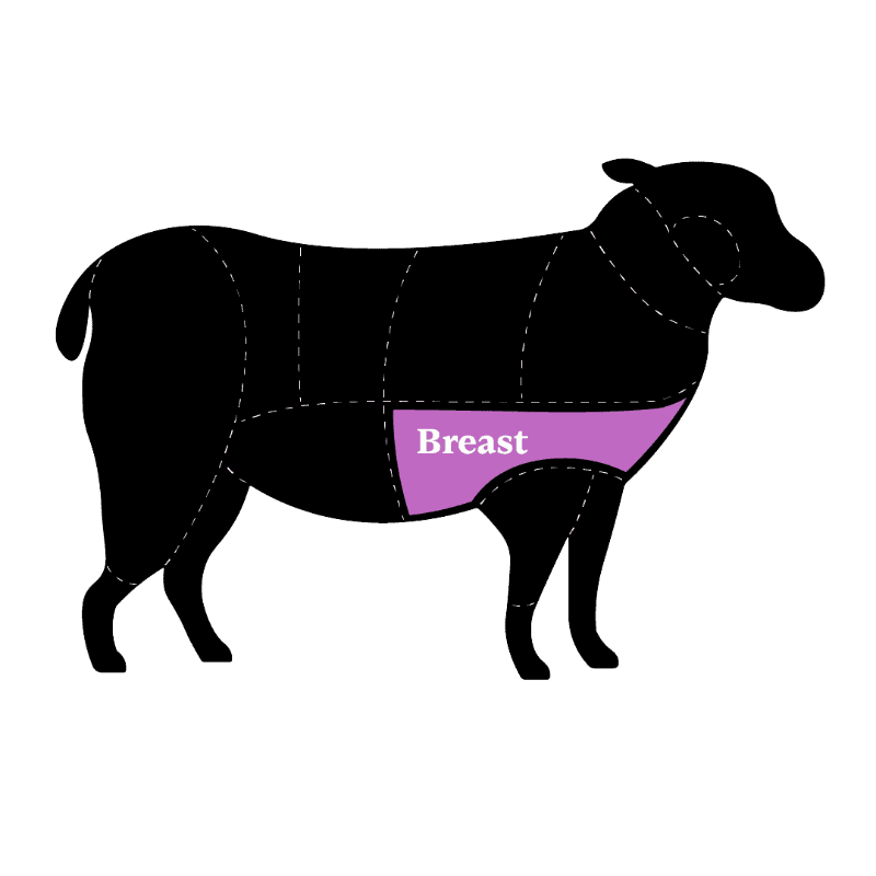 A clear diagram showing the breast cut of a sheep