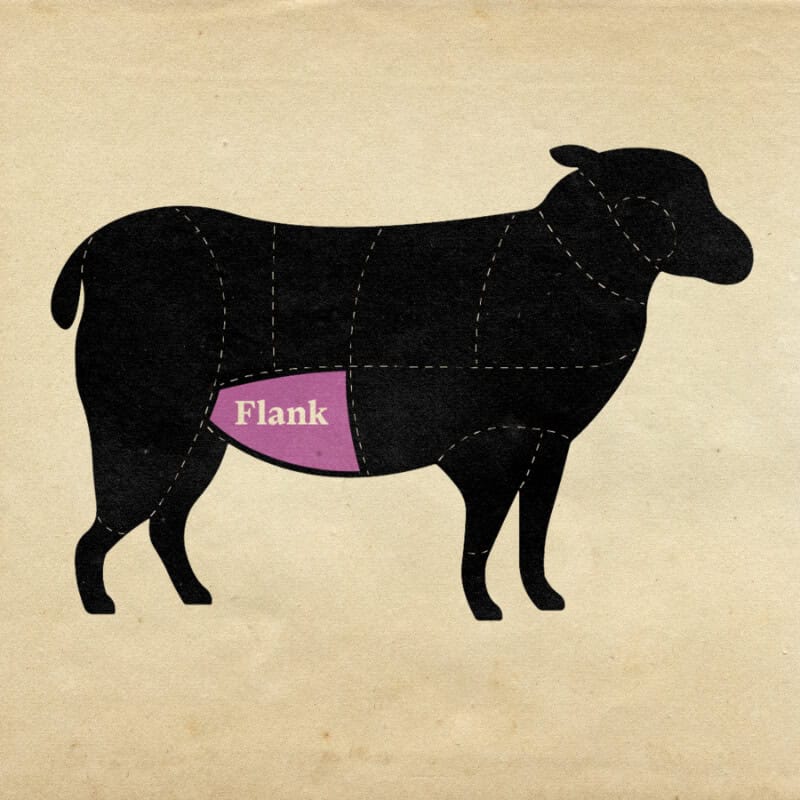 A clear diagram showing the flank cut of a sheep - rustic