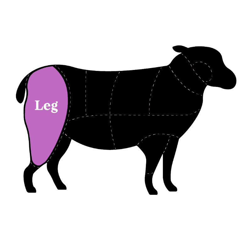 A clear diagram showing the leg cut of a sheep