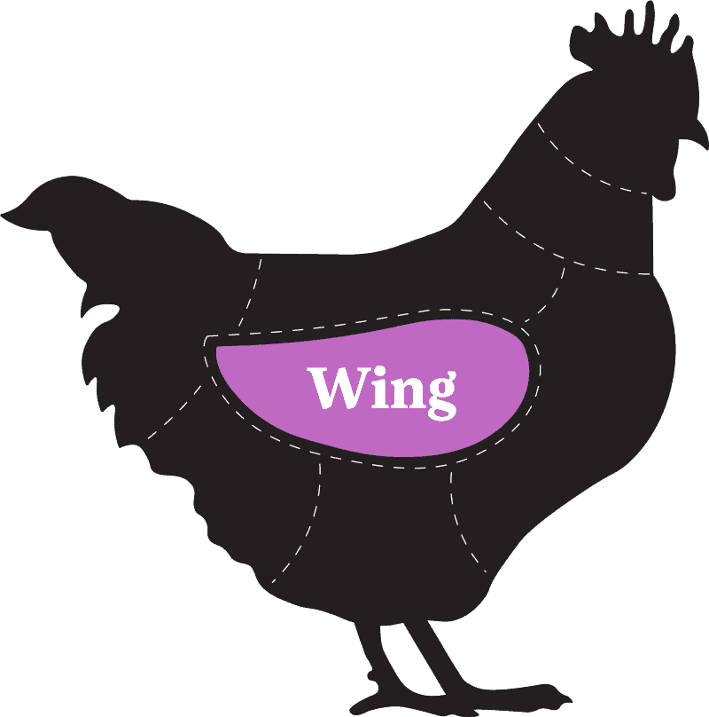 A clear diagram showing the wing cut of a chicken